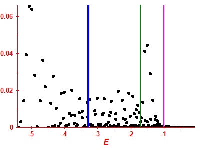 Strength function